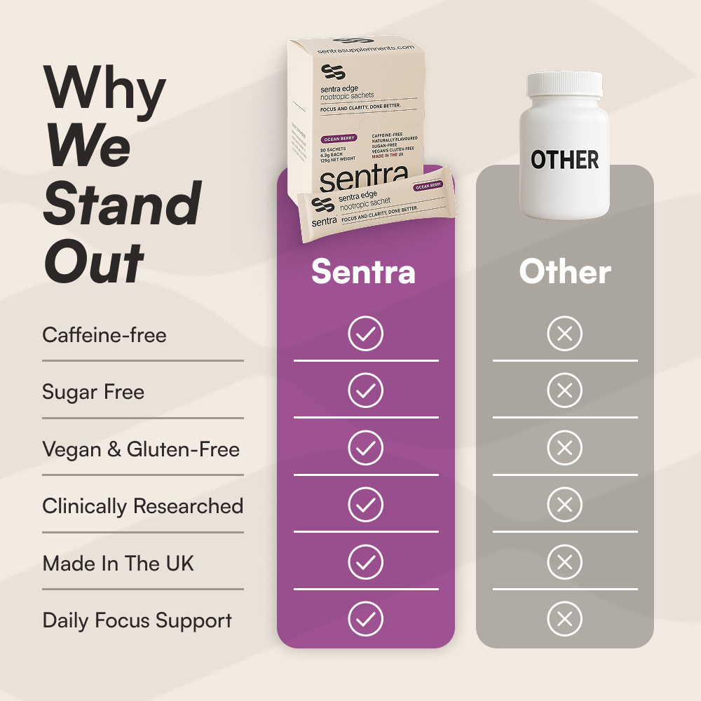 Nootropic 7 Day Sample Pack